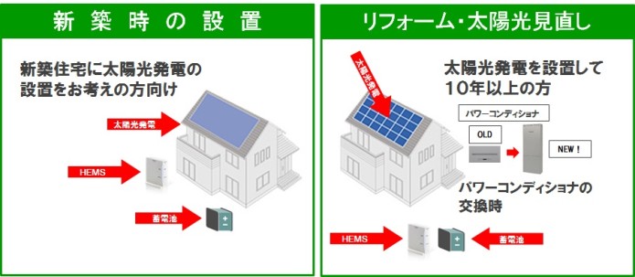 新築・リフォーム？