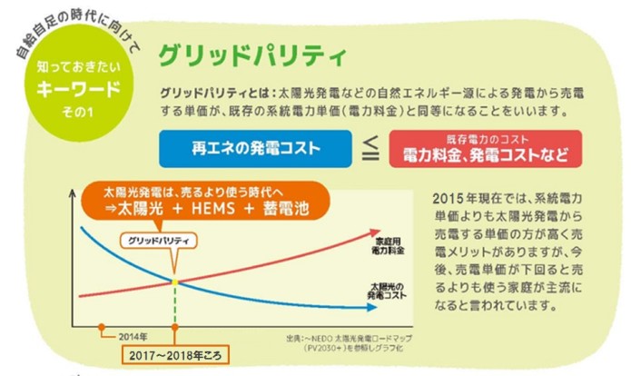 グリッドパリティ