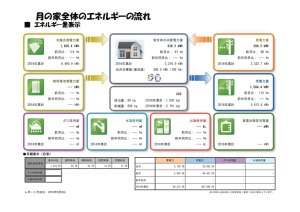 3-月の家全体のエネルギーの流れ