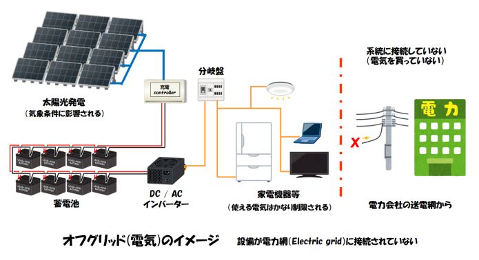 系統接続(オフグリッド)-HP用