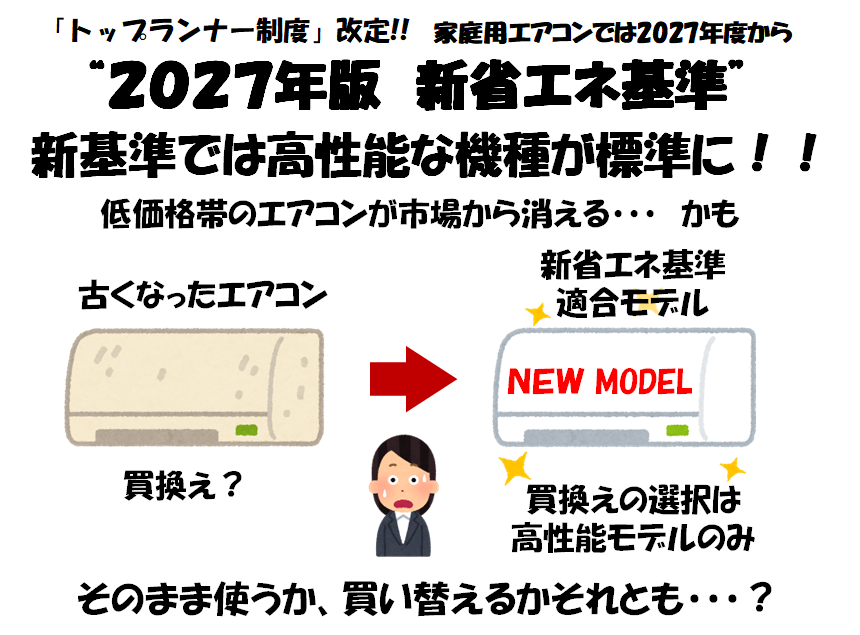 良くわかる エアコンの「2027年問題」とは！？ | elife研修