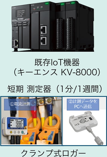 データ収集イメージ