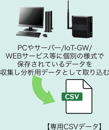 取り込みイメージ